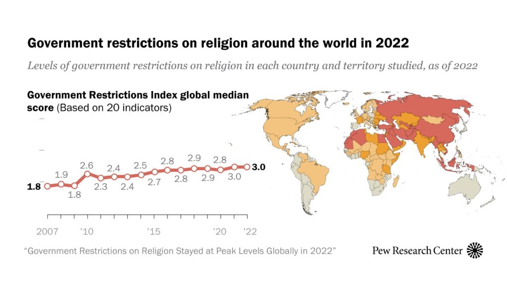 Persecución cristiana mundial alcanza nuevas cotas en medio del aumento del nacionalismo, conflictos y represión