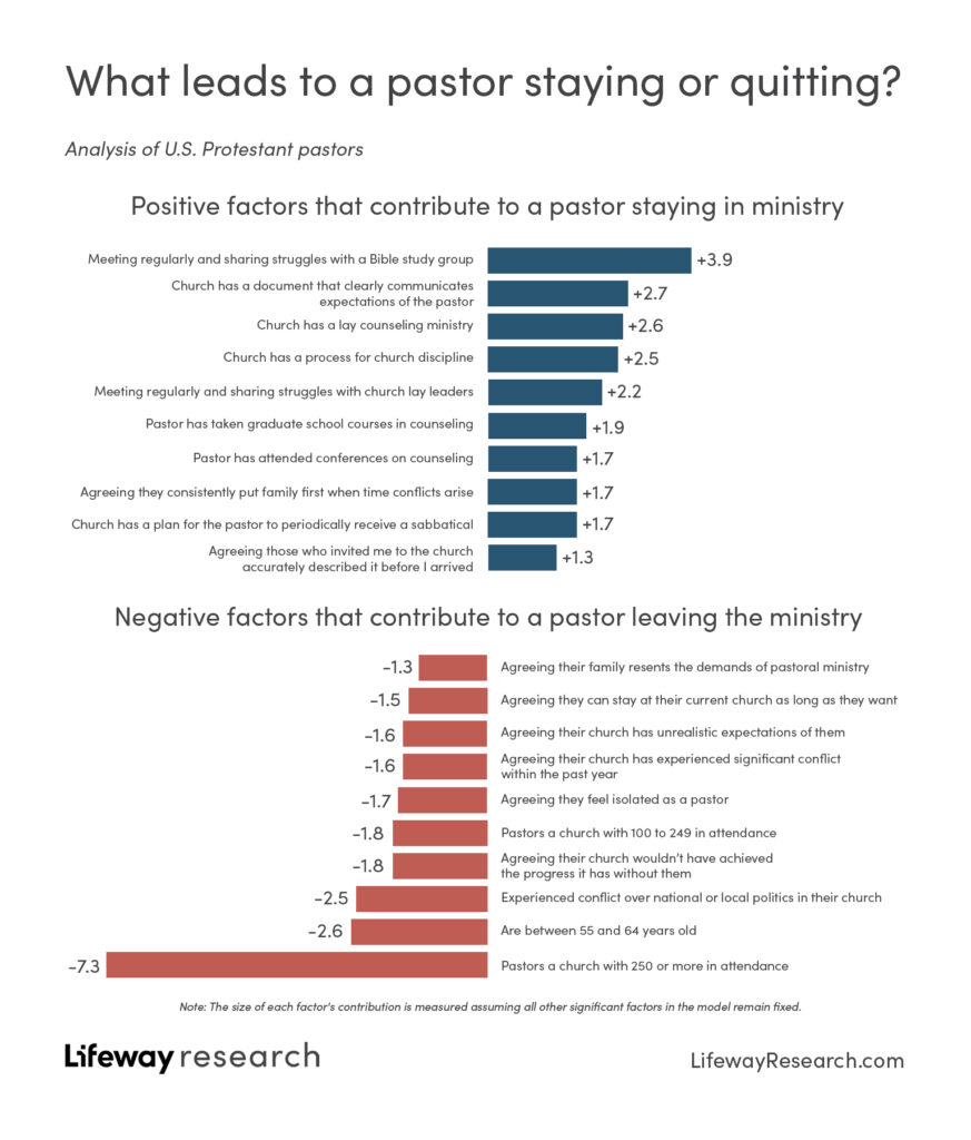 ¿Qué mantiene a los pastores en el púlpito y por qué algunos lo dejan? El estudio que ilumina salidas de sacerdotes católicos